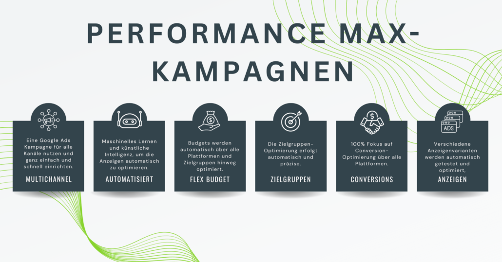 Übersicht Performance Max-Kampagne